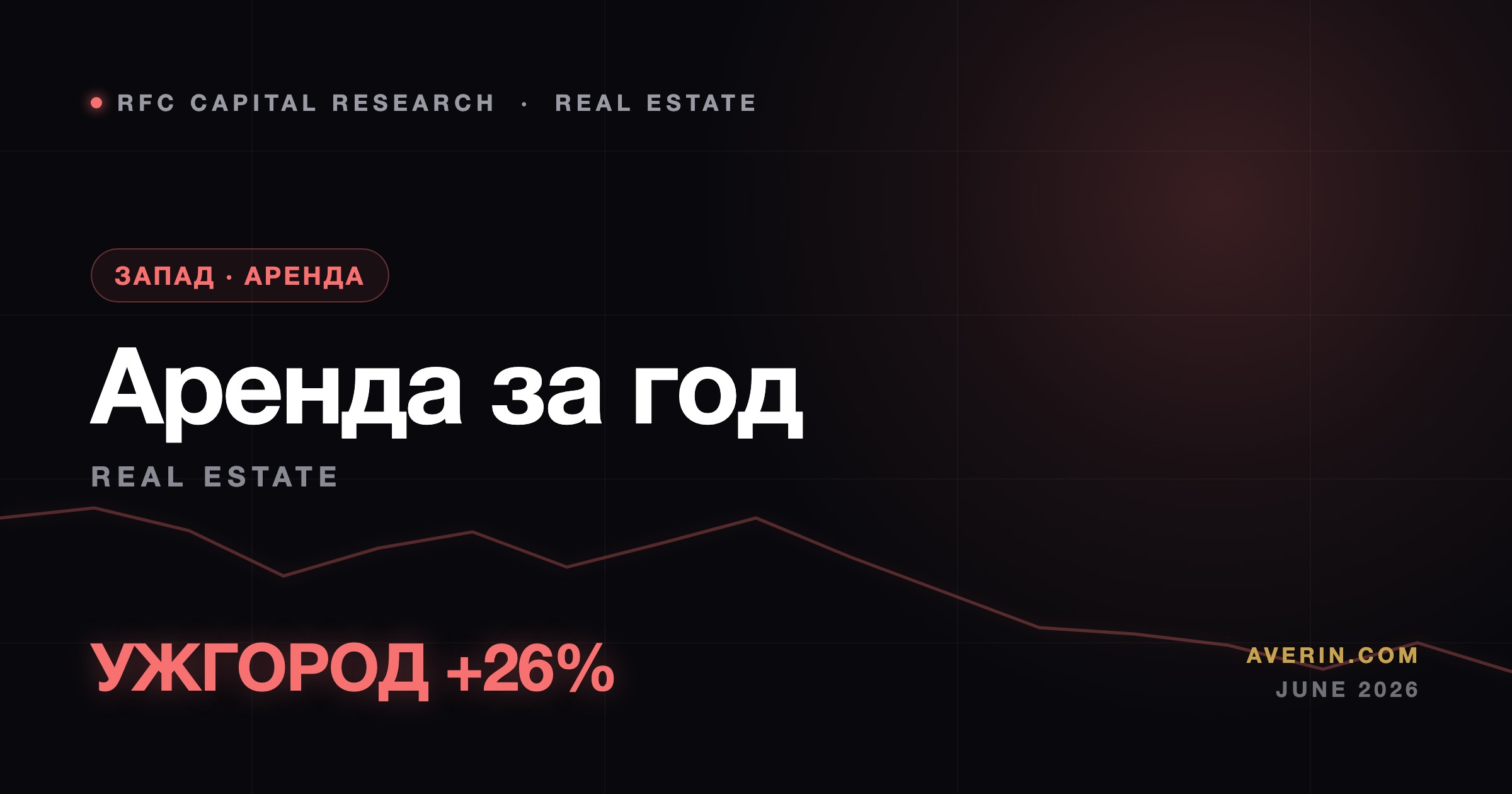 Ruslan Averin market analysis