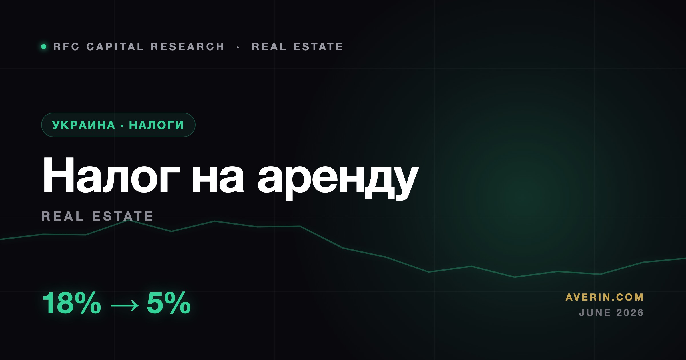 Ruslan Averin market analysis