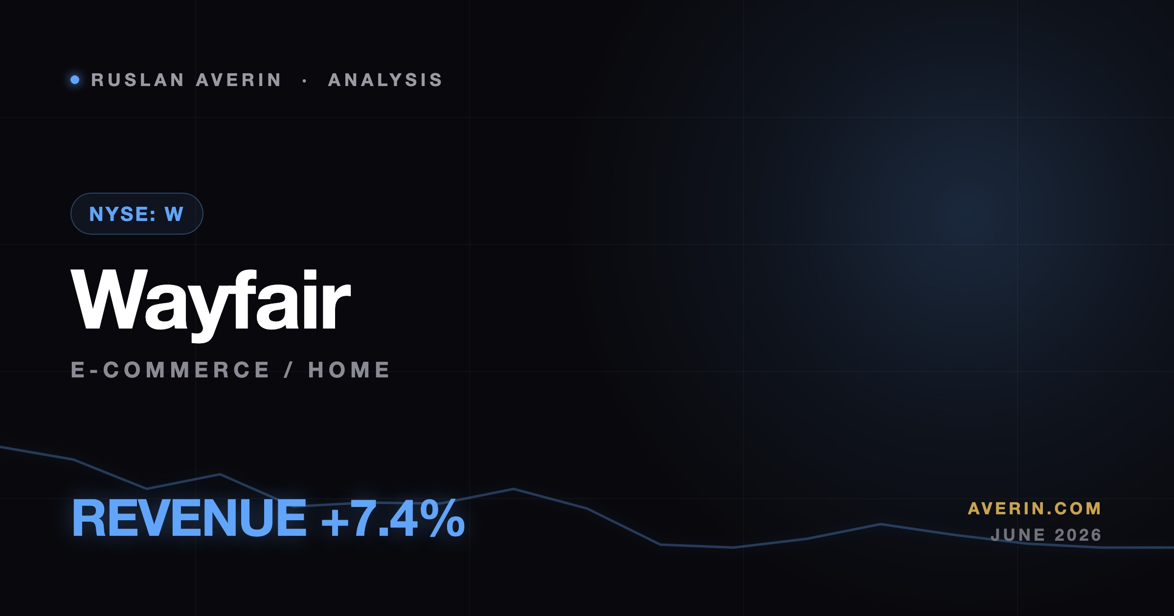 Ruslan Averin market analysis