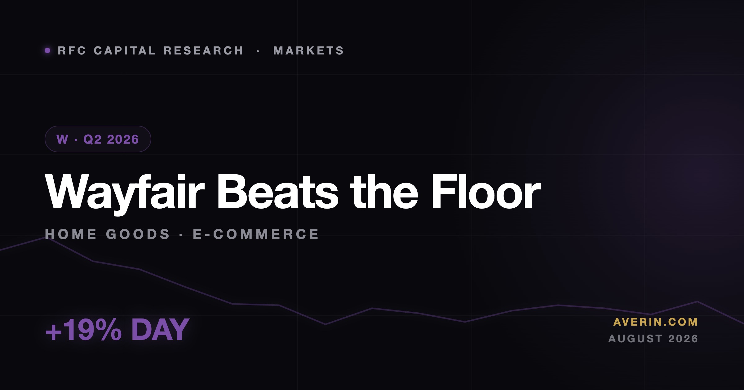 Ruslan Averin market analysis